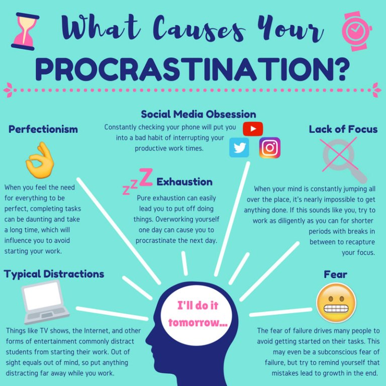 Top Five Ways to Overcome Procrastination Peak Student Media